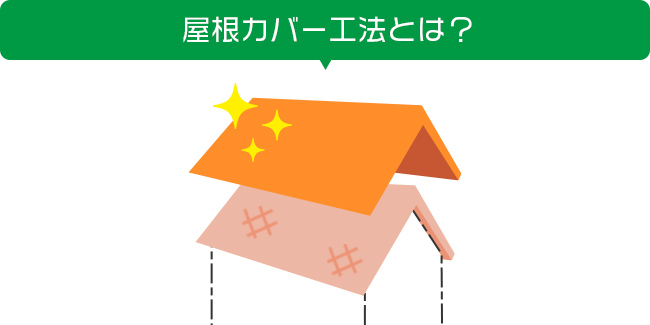 屋根カバー工法とは？