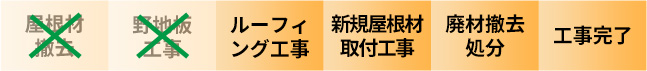 重ね葺き工事カバー工法