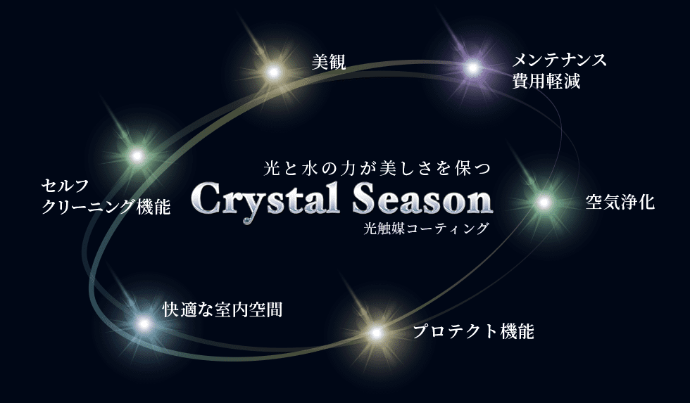 光と水の力が美しさを保つCrystal Season光触媒コーティング