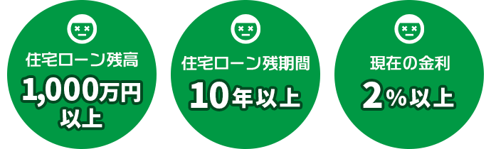 住宅ローン残高1,000万円以上、住宅ローン残期間10年以上、10年以上2％以上