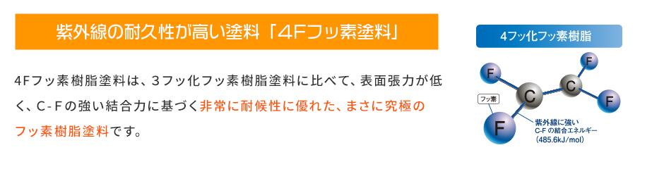 紫外線の耐久性が高い塗料「４Fフッ素塗料」